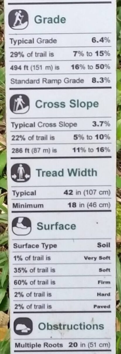waikamoi ridge trail difficulty